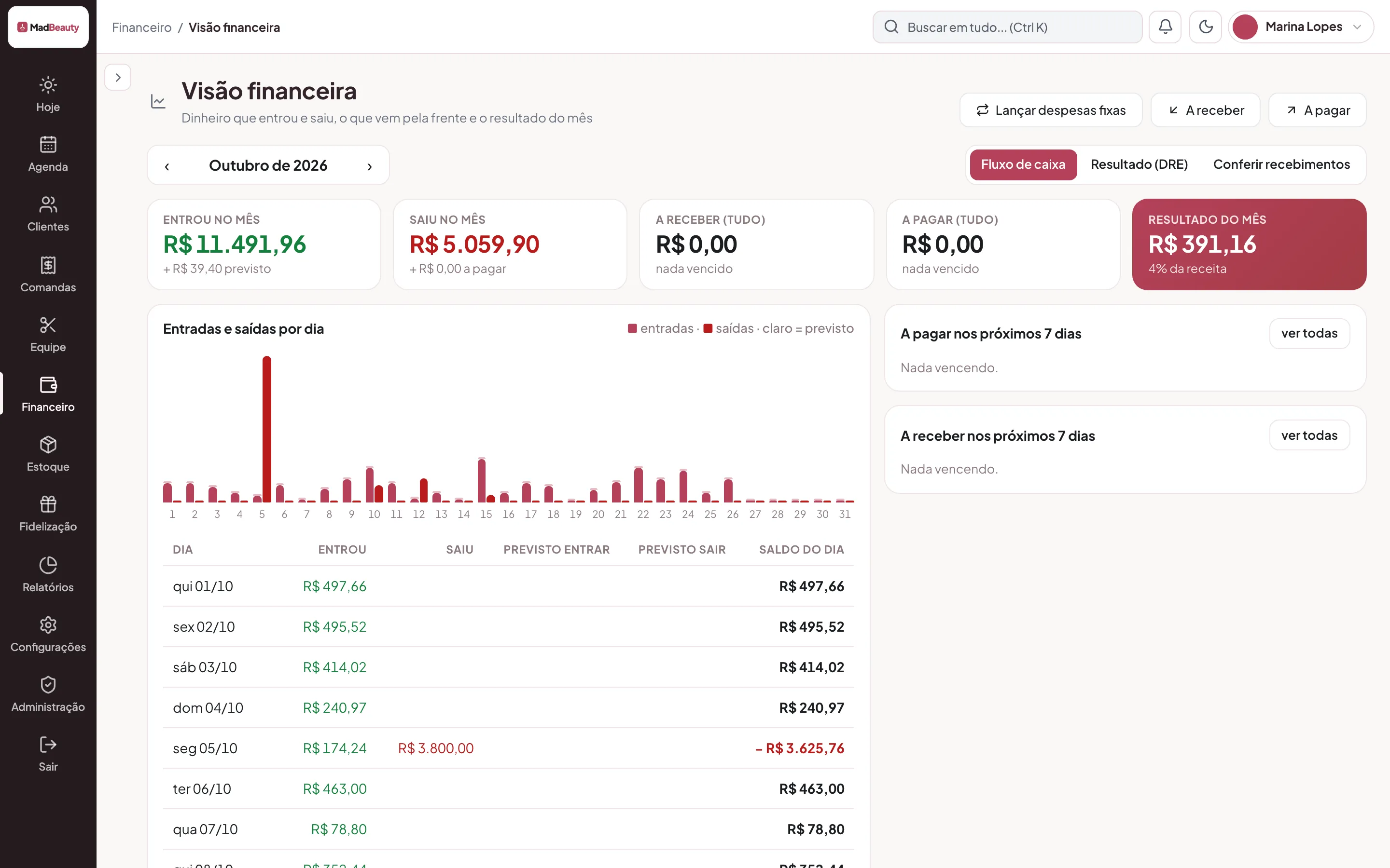 Visão financeira com entradas e saídas por dia, contas a pagar e a receber e o resultado do mês