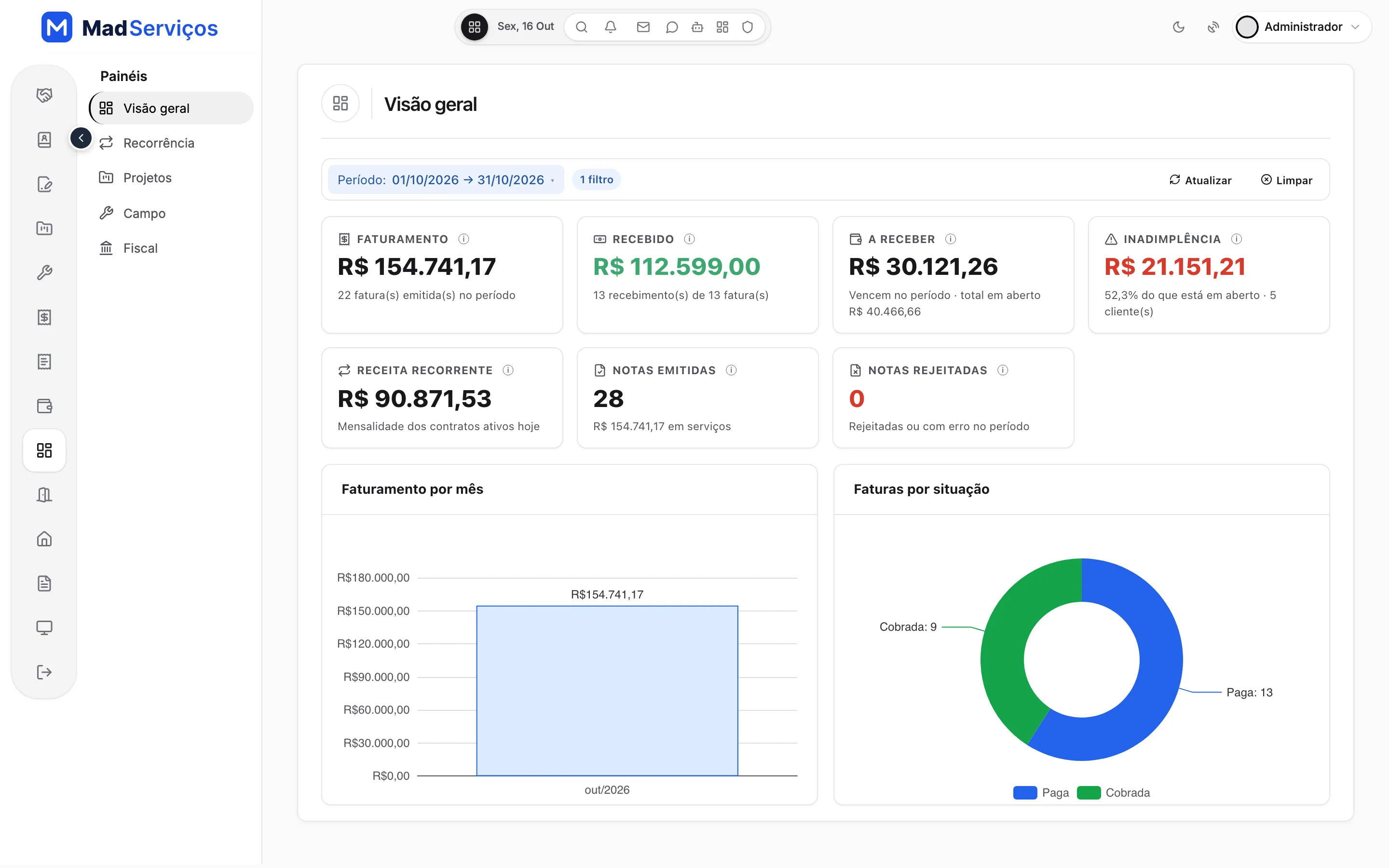Painel de visão geral com faturamento, recebido, a receber, inadimplência e receita recorrente