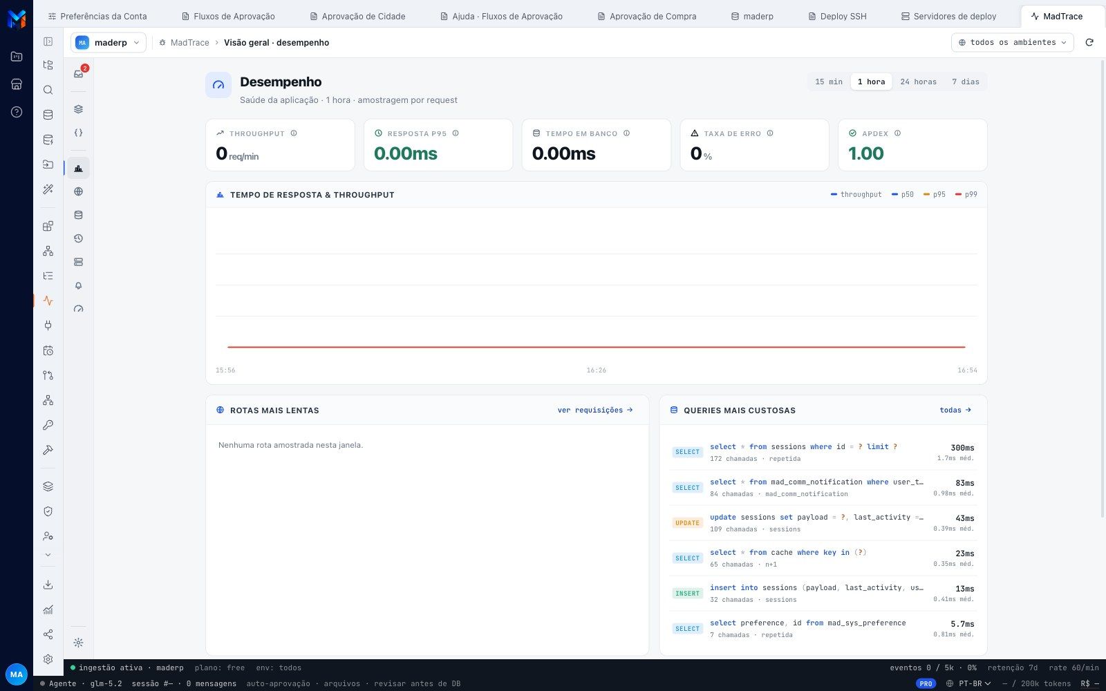 Tela de desempenho do MadTrace com throughput, tempo de resposta e consultas mais custosas