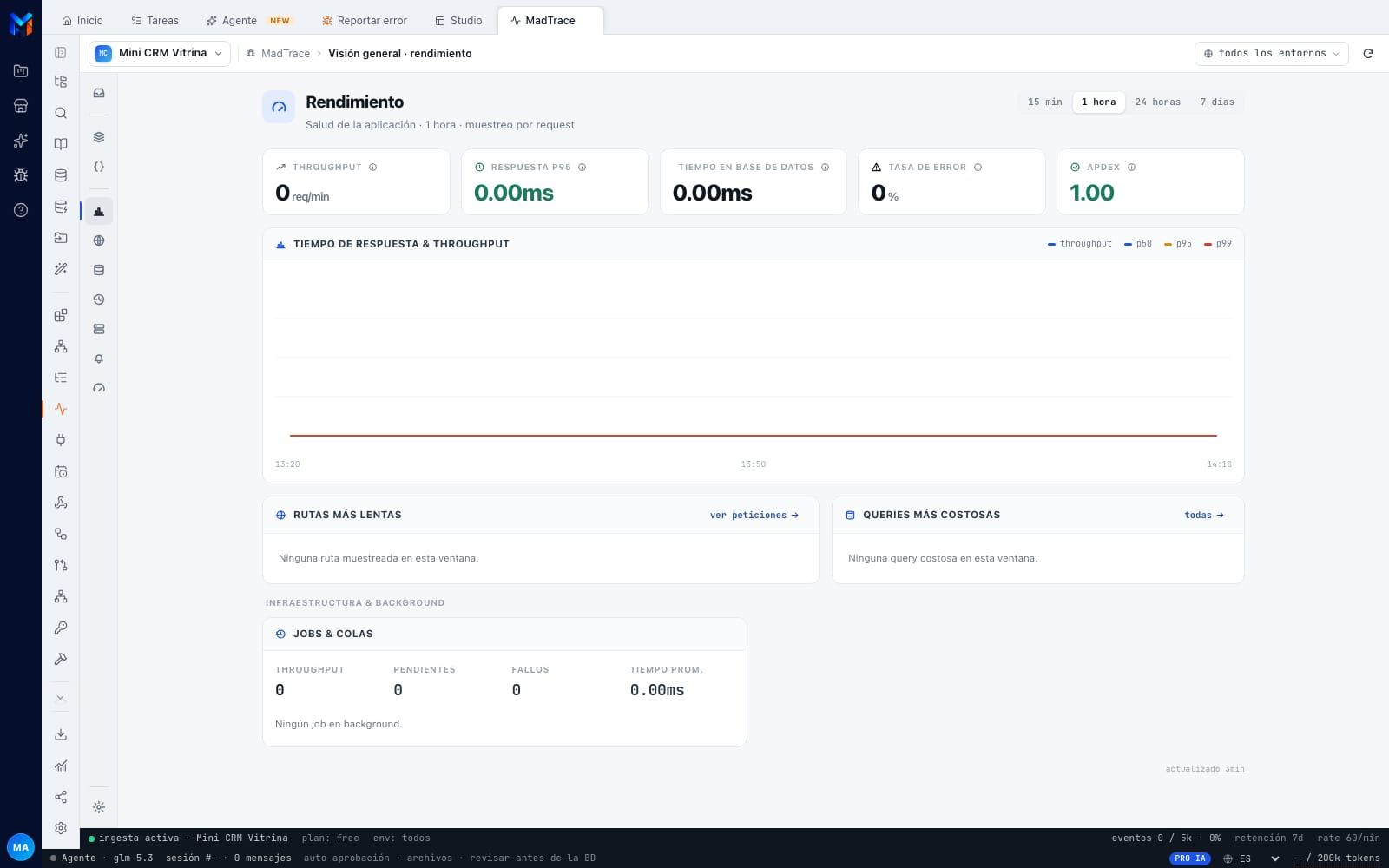 Pantalla de rendimiento de MadTrace con throughput, tiempo de respuesta y consultas más costosas