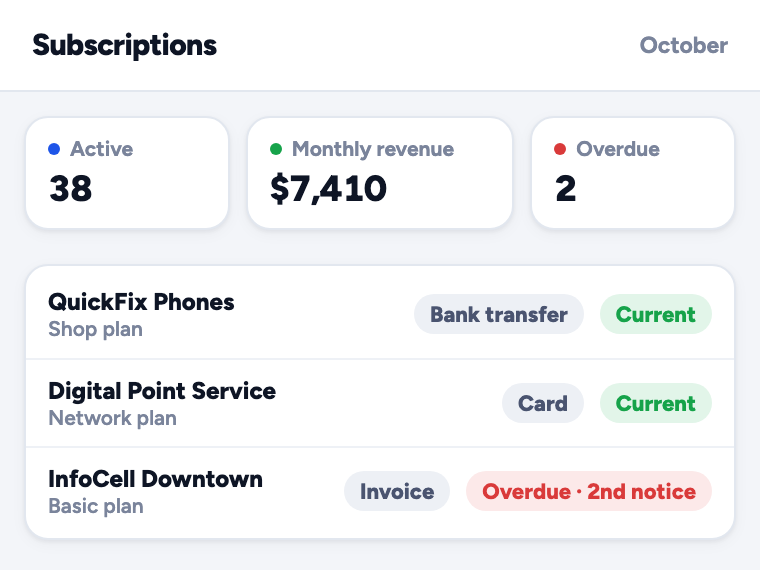 Subscriptions dashboard with 38 active, monthly revenue of R$ 7,410 and one boleto subscription overdue at the second notice