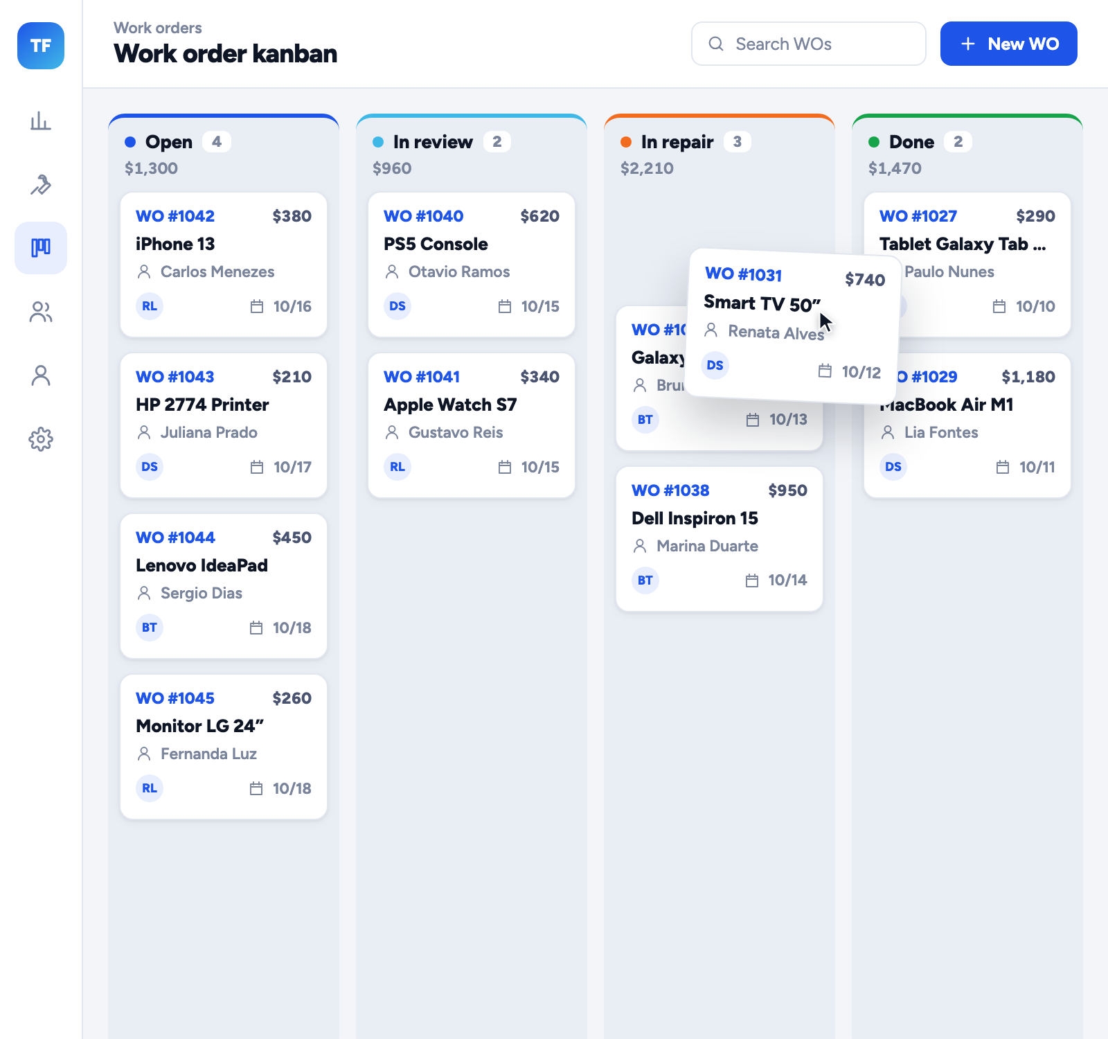 Kanban of work orders with the stages Open, In analysis, In repair and Ready, one card being dragged and the total in reais for each stage