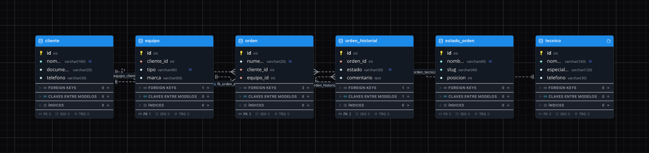 Diagrama con las tablas producto, venda, venda_item y pessoa