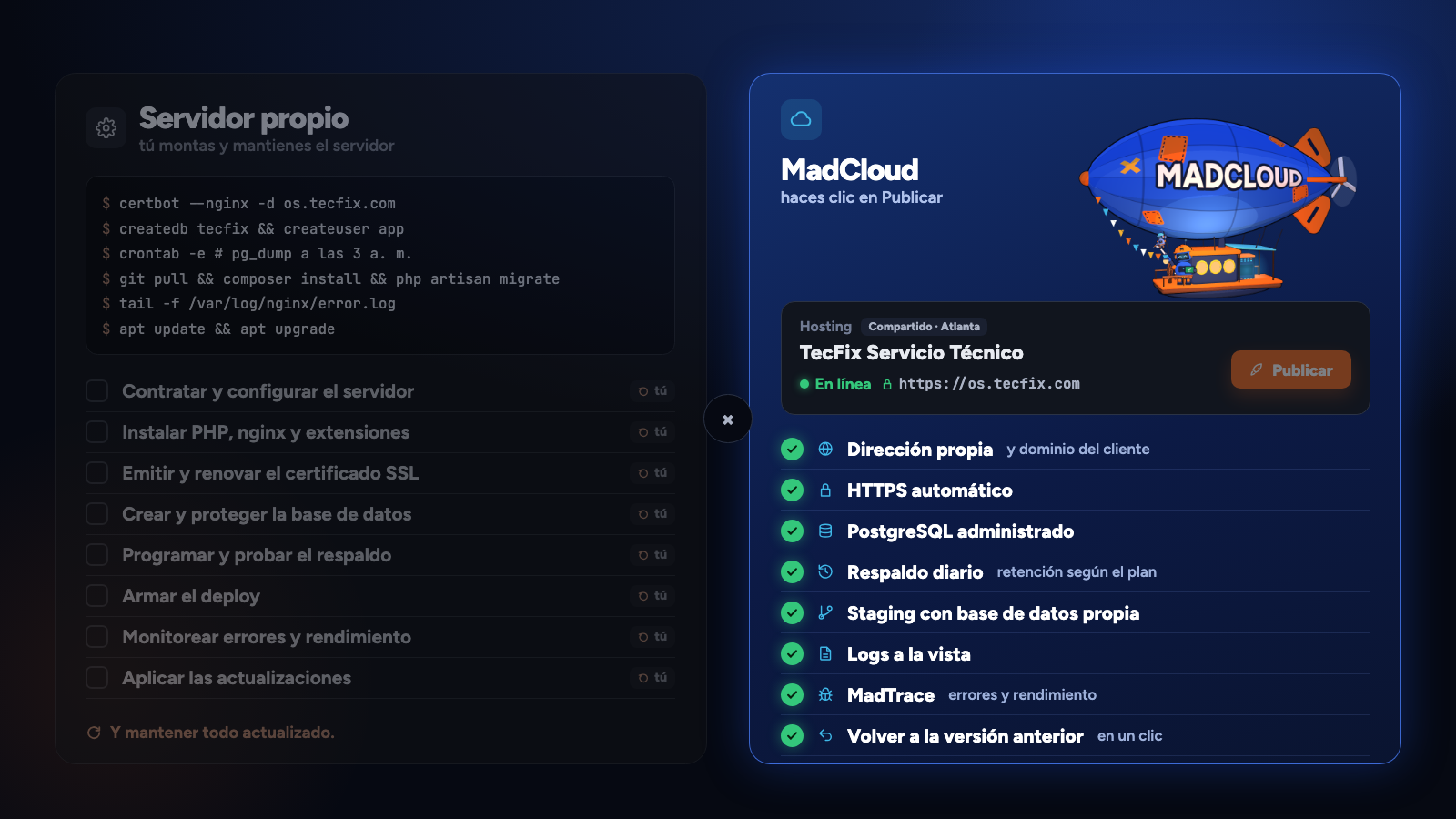 Animación en pantalla dividida. A la izquierda, por tu cuenta: contratar y configurar el servidor, instalar PHP y nginx, emitir el certificado SSL, crear la base de datos, programar el backup, montar el deploy, monitorear y aplicar actualizaciones. A la derecha, en MadCloud: un clic en Publicar y la app en línea con dirección propia, HTTPS automático, PostgreSQL gestionado, backup diario, staging, logs, MadTrace y vuelta de versión en un clic.
