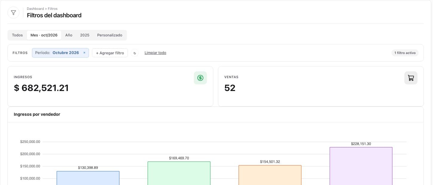 Filtros del dashboard en etiquetas