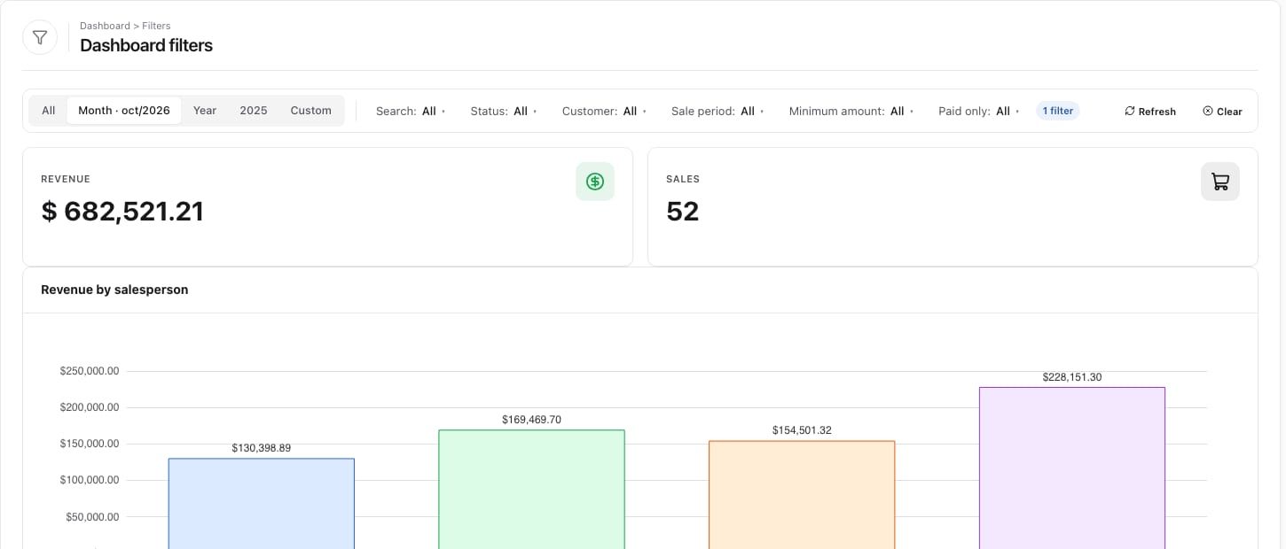 Dashboard filters as a toolbar