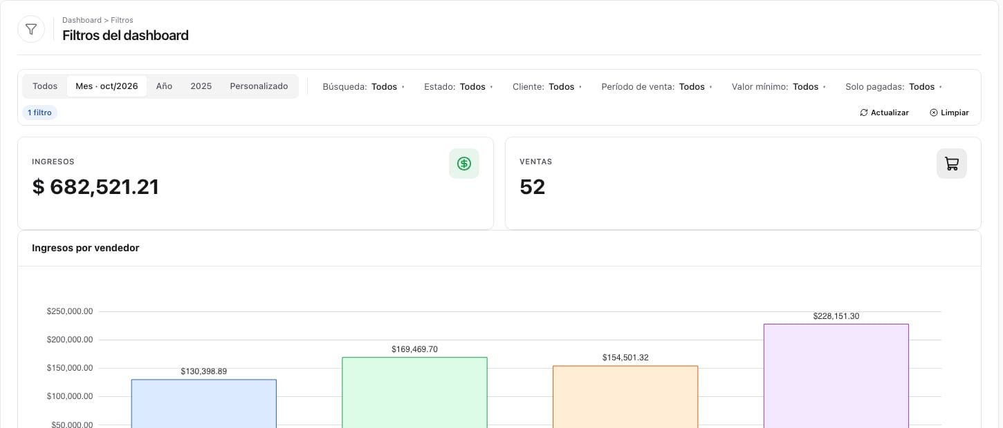 Filtros del dashboard en barra