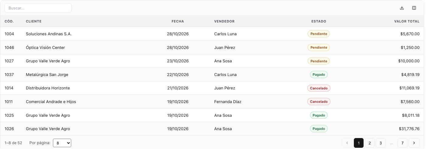 Listado de ventas dentro del dashboard, ordenado por la fecha más reciente