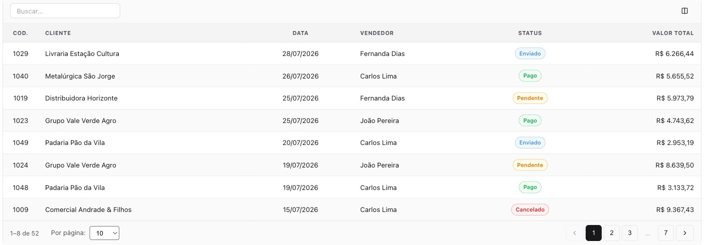 Listagem de vendas dentro do dashboard, ordenada pela data mais recente