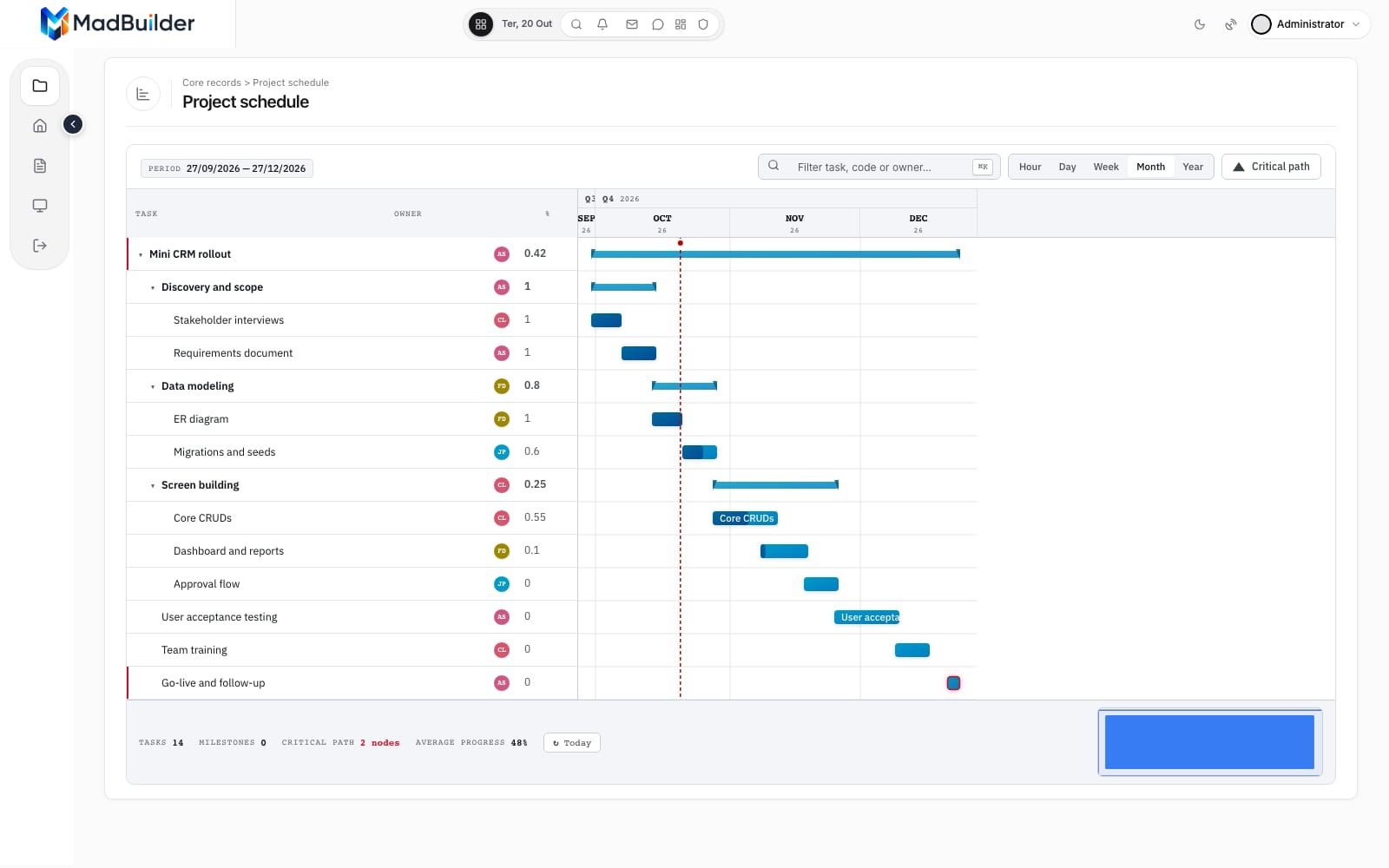 Gantt chart of the Mini CRM rollout, with phases, subtasks, owners and progress