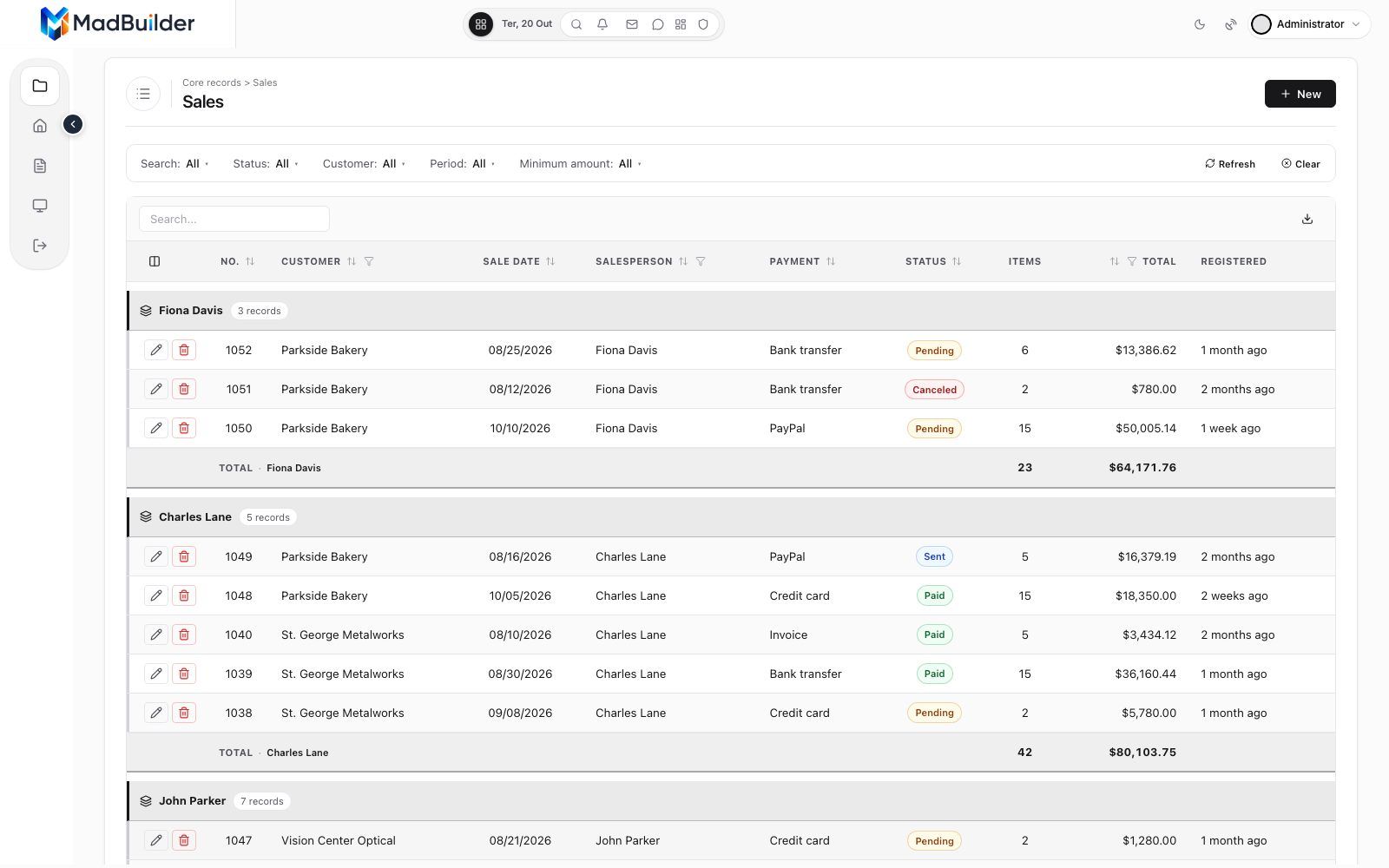 Table grouped by salesperson with item and amount subtotals in each group