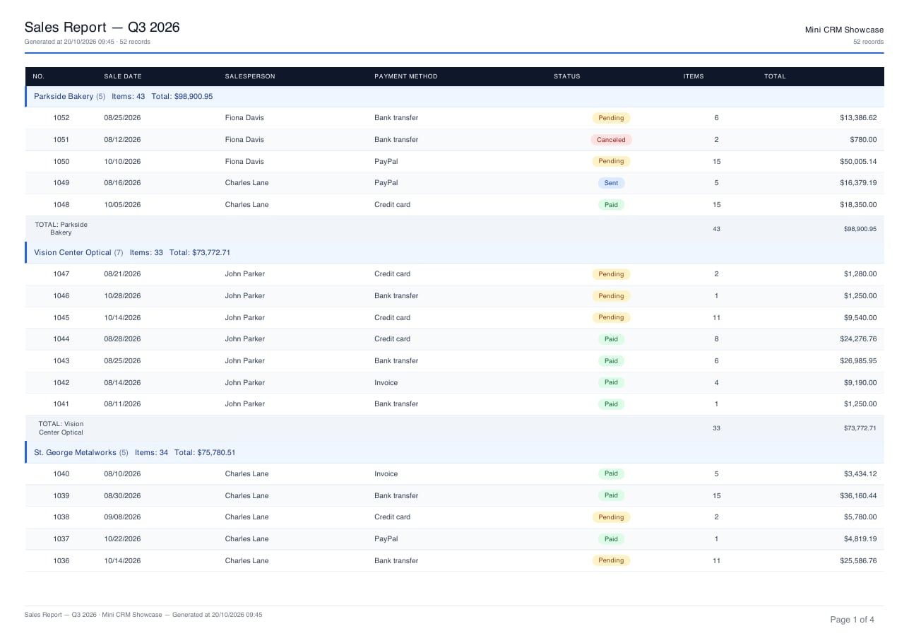 First page of the exported PDF: sales report grouped by customer, with subtotals and colored statuses
