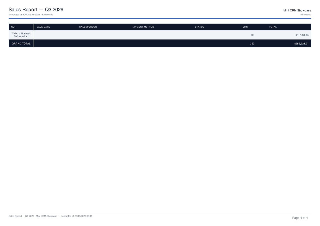 Page 4 of the exported PDF, with the grand total