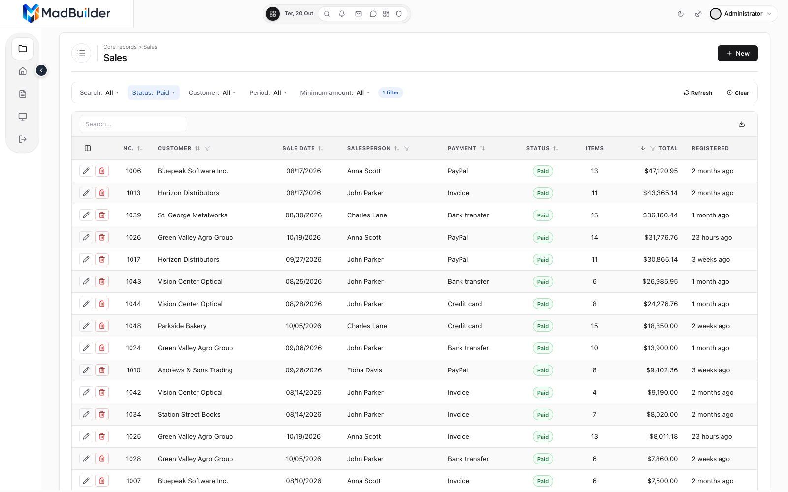 List view sorted by Total