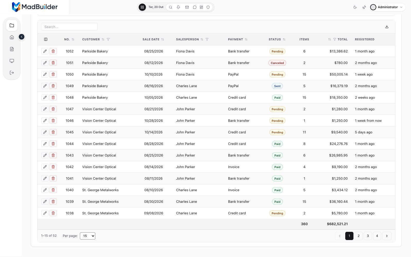 Table footer with the totals for Items and Total
