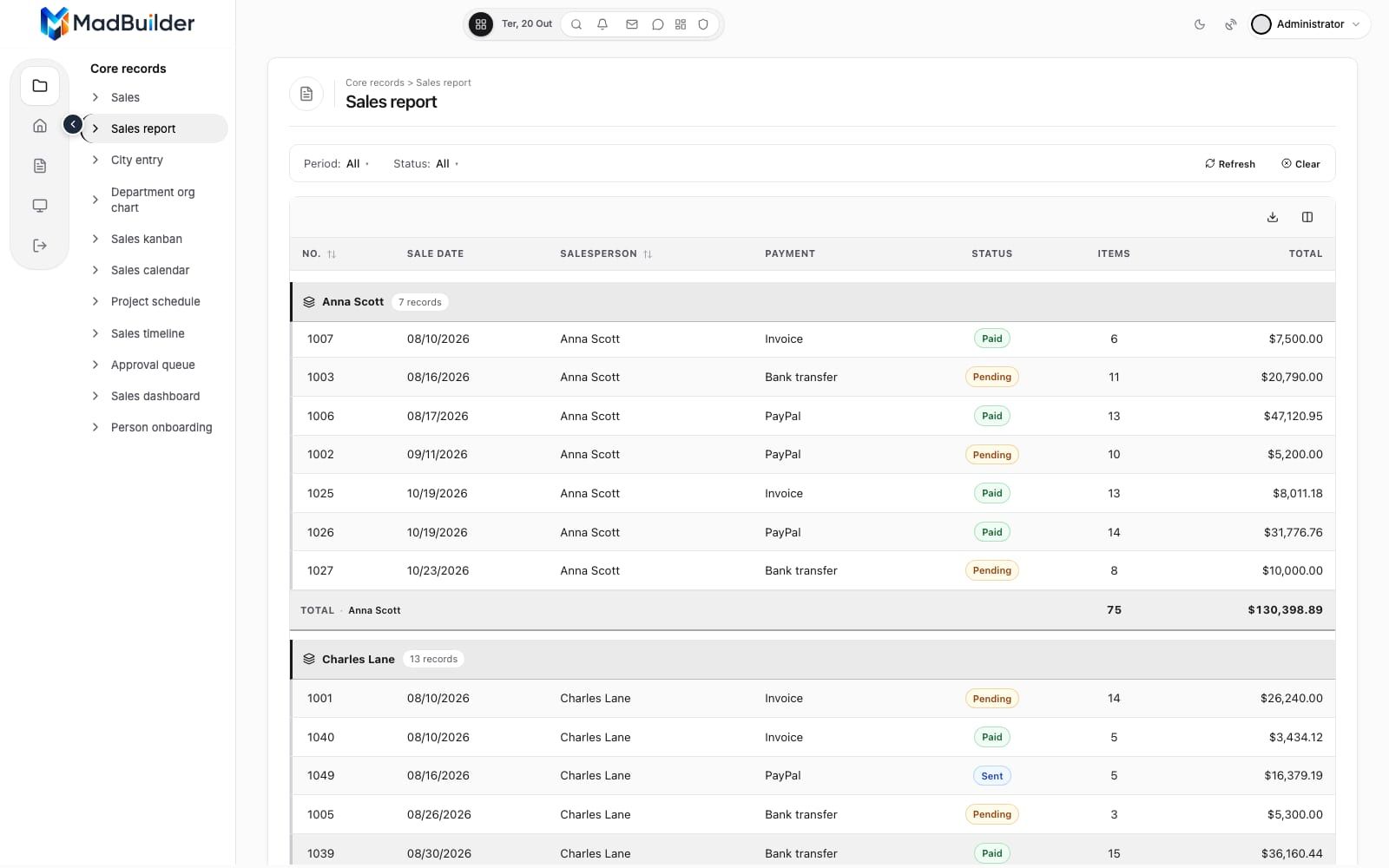 Report generated by MadBuilder