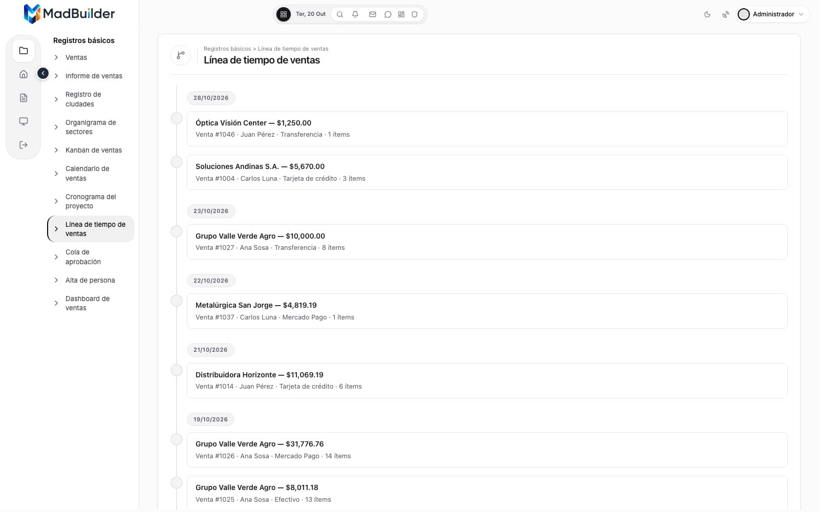 Línea de tiempo generada por MadBuilder