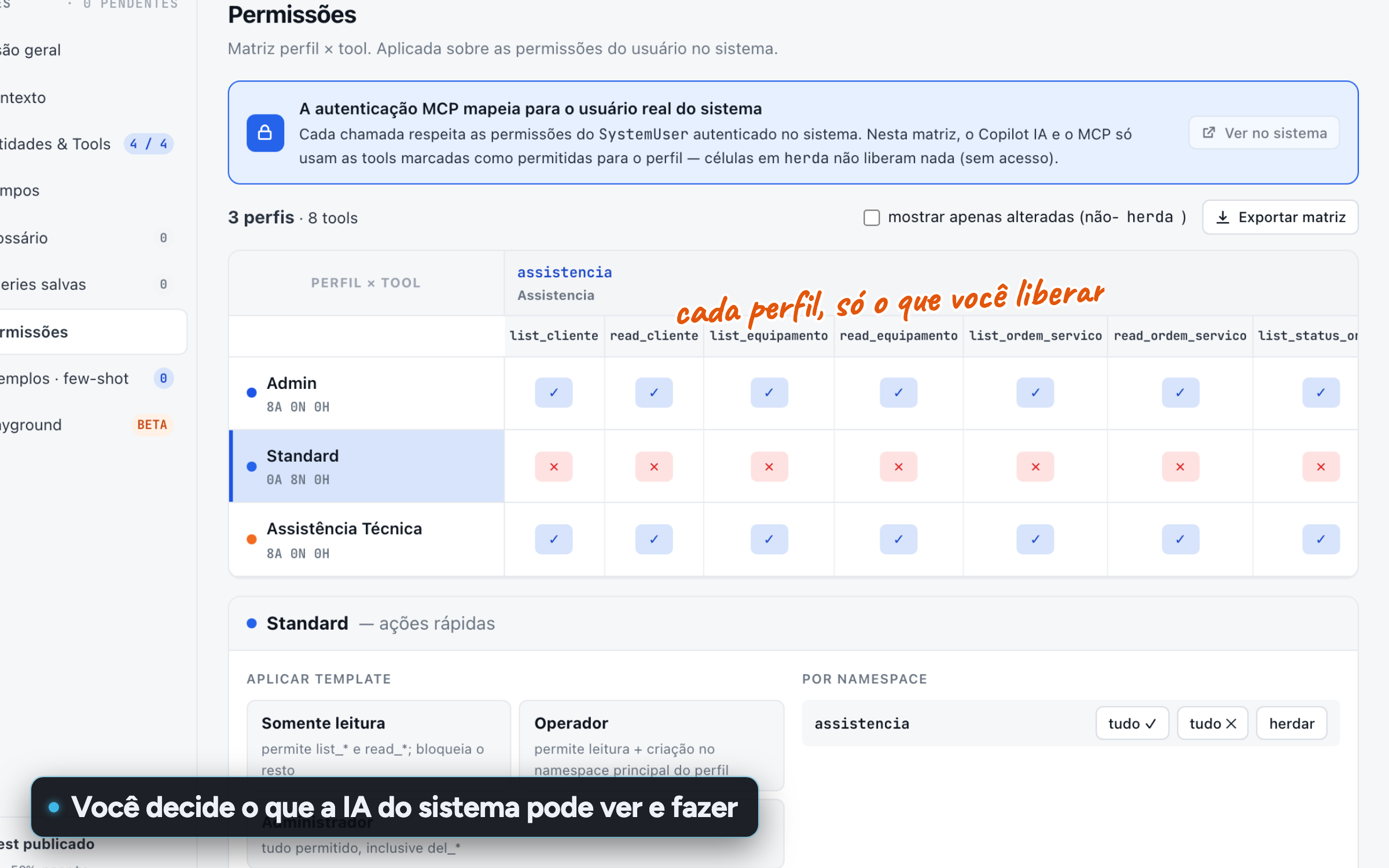 Matriz de permissões do servidor MCP por perfil de usuário, com modelos prontos de somente leitura e operador