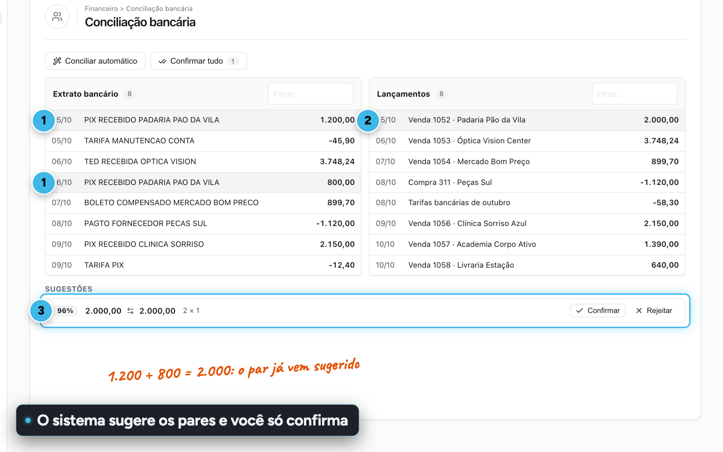 Conciliación bancaria con el extracto a la izquierda, los movimientos a la derecha y una sugerencia que suma dos líneas del extracto en un movimiento