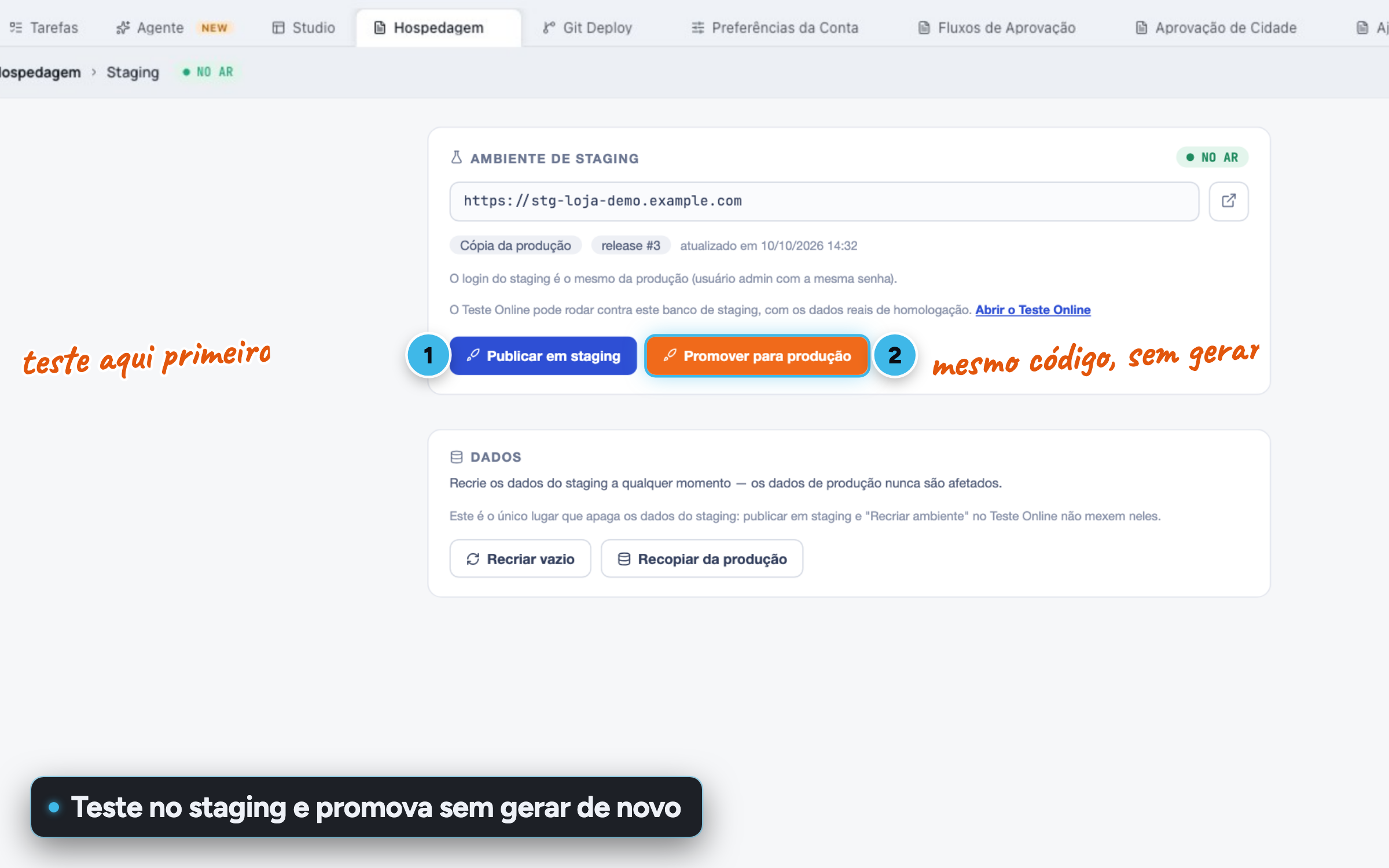 Entorno de staging de MadCloud con dirección propia, release publicada y los botones Publicar en staging y Promover a producción