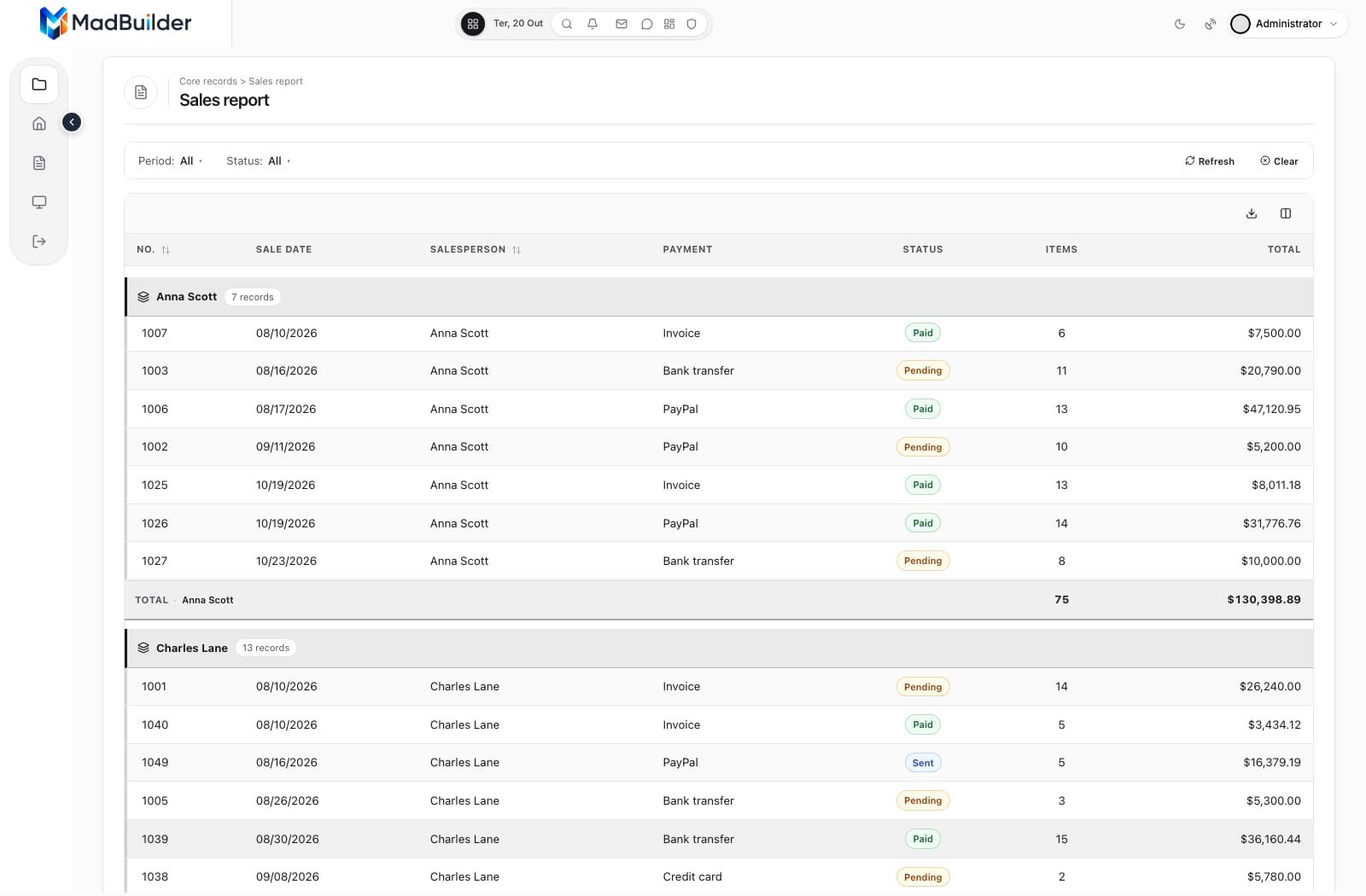 Sales report grouped by salesperson with subtotals